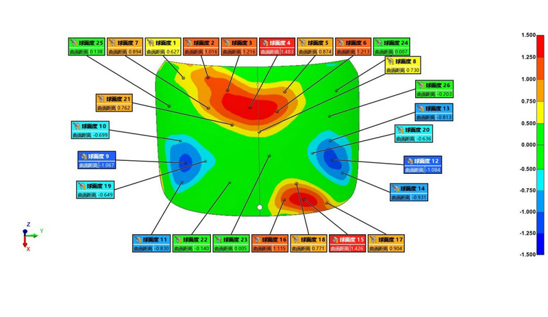 生成數(shù)據(jù)報(bào)告結(jié)果
